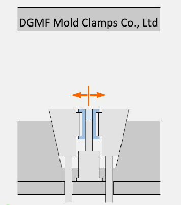 Mold parting surface-vertical parting surface