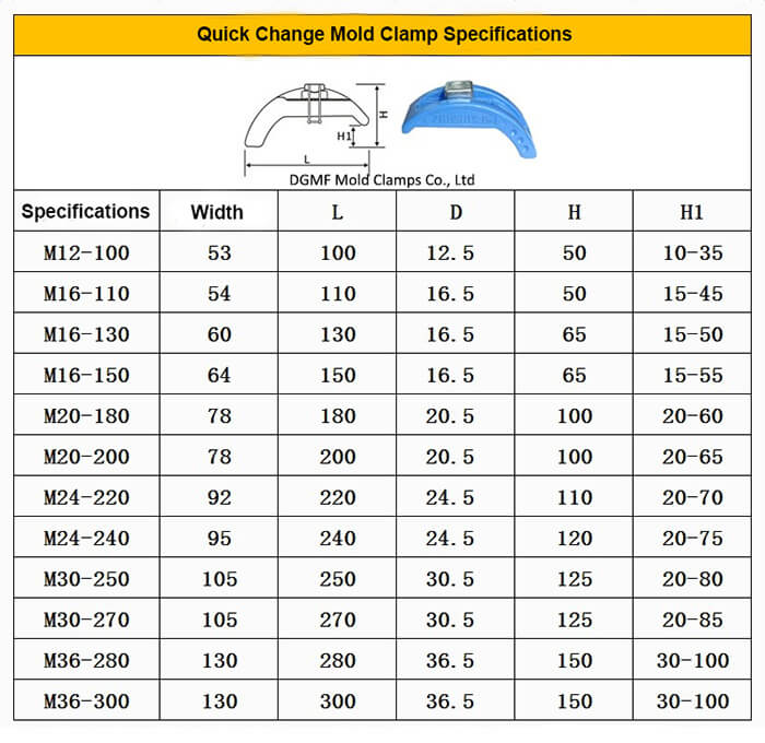 Quick Change Mold Clamps Specifications