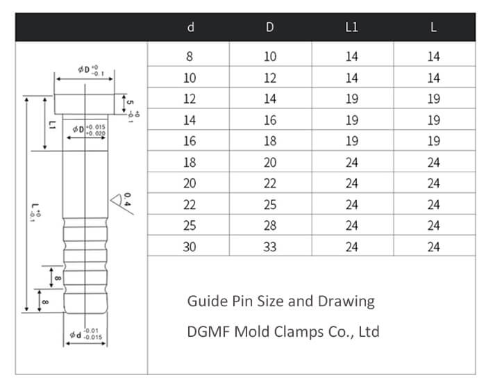 mold components guide pin specs