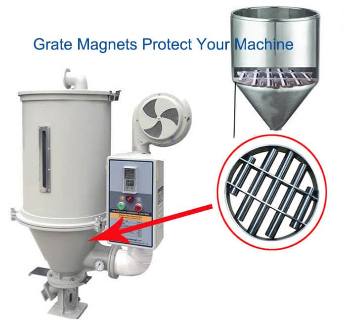 Grate Magnets Protect Your Machine