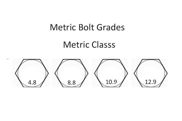 What Are Metric Bolt Grades - DGMF Mold Clamps Co., Ltd