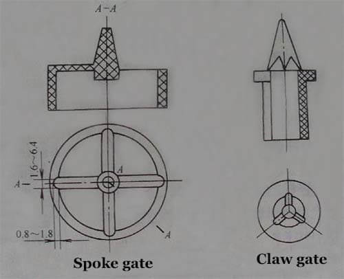 Spoke gate and Claw gate in the 12 types of gates in injection moulding - DGMF Mold Clamps Co., Ltd